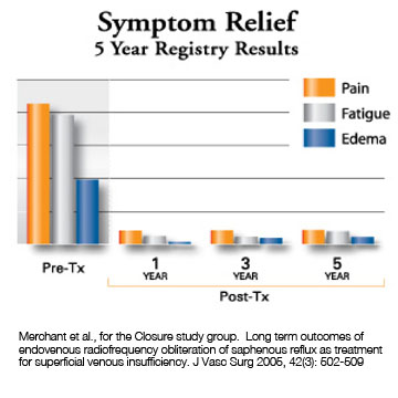 Patient-Symptom-Relief-Chart-new